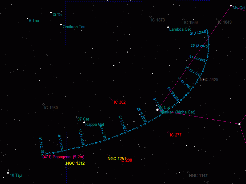 Bahn von (471) Papagena Bahn