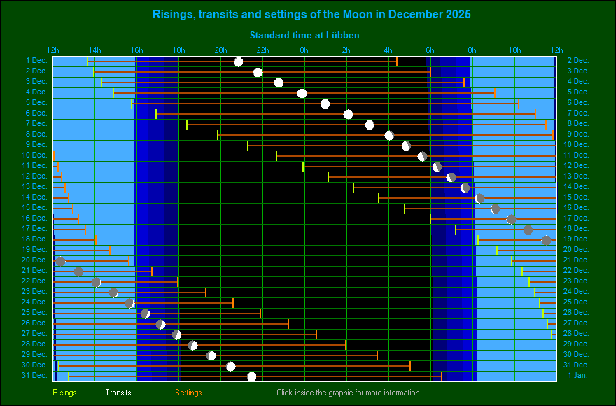 Himmelshelligkeit Himmelshelligkeit