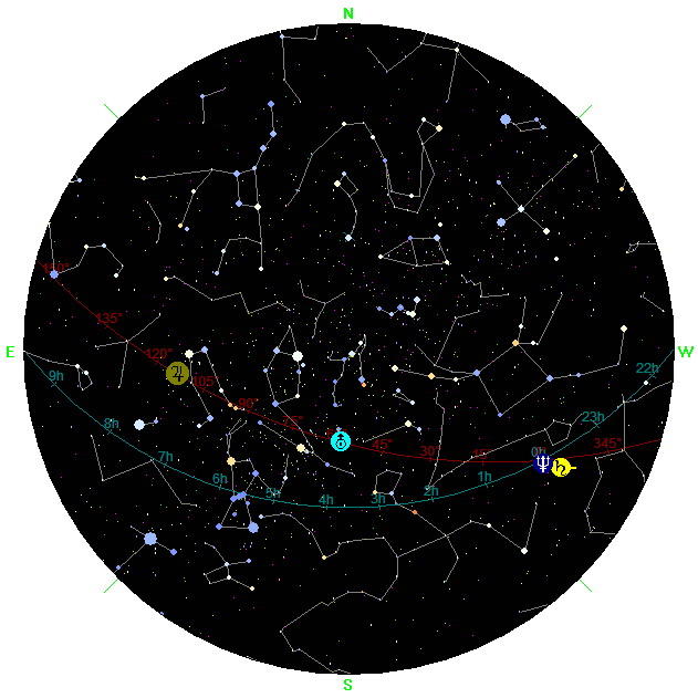 Der Sternhimmel zur Monatsmitte Monatskarte
